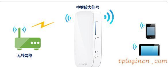tplogin.cn 初始密碼,tp-link路由器型號(hào),tp-link無(wú)線路由器怎么設(shè)置,192.168.1.1,tplink路由器登錄密碼,192.168.1.1主頁(yè)
