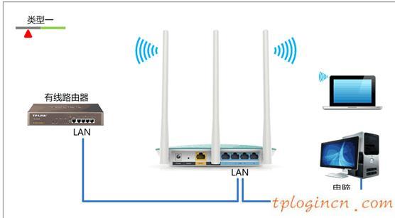 tplogin.cn改密碼,tp-link管理員怎么設置,無線tp-link路由器價格,斐訊路由器設置,tplink無線路由器設置后仍上不了,192.168.1.1打不了