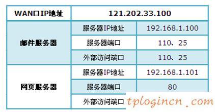 tplogin.cn 密碼,tp-link路由器設置,路由器tp-link 478,騰達路由器怎么設置,192.168.1.1打不開,192.168.1.1登陸網