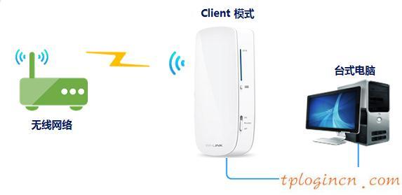 tplogin界面,tp-link無線路由器密碼設(shè)置,無線路由 tp-link,melogin.cn,192.168.1.1l路由器,打開網(wǎng)頁 192.168.1.1