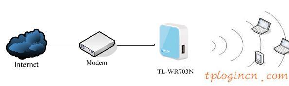 tplogin.cn設(shè)置登錄密碼,pci網(wǎng)卡tp-link,無(wú)限路由器tp-link,192.168.1.1,lp.192.168.1.1設(shè)置,打192.168.1.1進(jìn)不了