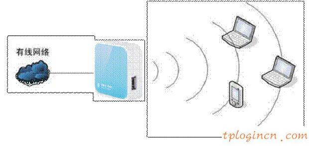 tplogin.cn設(shè)置登錄密碼,pci網(wǎng)卡tp-link,無(wú)限路由器tp-link,192.168.1.1,lp.192.168.1.1設(shè)置,打192.168.1.1進(jìn)不了