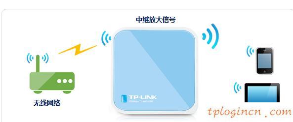 tplogin.cn設(shè)置登錄密碼,pci網(wǎng)卡tp-link,無(wú)限路由器tp-link,192.168.1.1,lp.192.168.1.1設(shè)置,打192.168.1.1進(jìn)不了