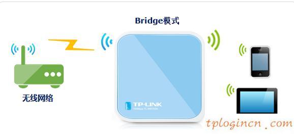 tplogin.cn設(shè)置登錄密碼,pci網(wǎng)卡tp-link,無(wú)限路由器tp-link,192.168.1.1,lp.192.168.1.1設(shè)置,打192.168.1.1進(jìn)不了