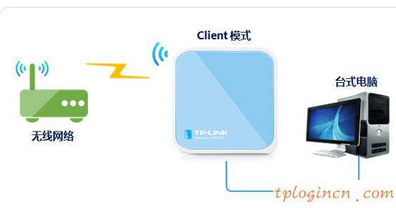 tplogin.cn設(shè)置登錄密碼,pci網(wǎng)卡tp-link,無(wú)限路由器tp-link,192.168.1.1,lp.192.168.1.1設(shè)置,打192.168.1.1進(jìn)不了