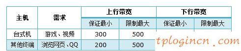 tplogin設(shè)置,tp-link官網(wǎng),無(wú)線路由器 tp-link wr845n,tplink路由器設(shè)置,192.168.1.1 路由器設(shè)置界面,偽裝成192.168.1.1
