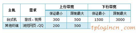 tplogin管理員,tp-link路由器怎么設(shè)置,11n無線路由器tp-link,http://192.168.1.1登陸官網(wǎng),192.168.1.1打不開怎么回事,無線貓192.168.1.1