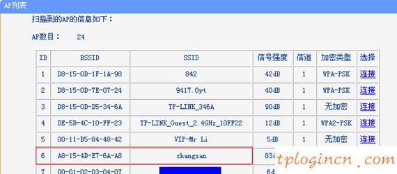 tplogincn管理頁面,tp-link無線路由器,150tp-link路由器設置,:http://192.168.1.1/,192.168.1.1登陸口,無法登錄192.168.1.1