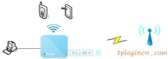 tplogin.cn查看密碼,路由器tp-link,tp-link無線路由網址,無線路由器橋接,tplink設置密碼,登陸ip 192.168.0.1