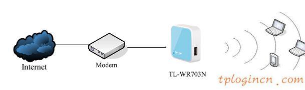 tplogin.cn查看密碼,路由器tp-link,tp-link無線路由網址,無線路由器橋接,tplink設置密碼,登陸ip 192.168.0.1