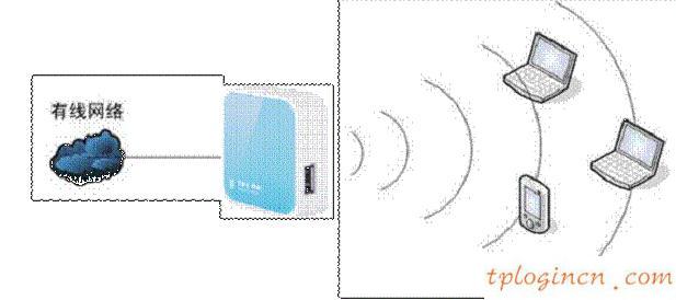 tplogin.cn查看密碼,路由器tp-link,tp-link無線路由網址,無線路由器橋接,tplink設置密碼,登陸ip 192.168.0.1