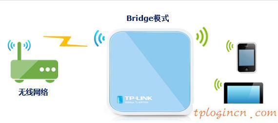 tplogin.cn查看密碼,路由器tp-link,tp-link無線路由網址,無線路由器橋接,tplink設置密碼,登陸ip 192.168.0.1