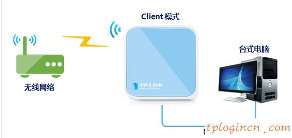 tplogin.cn查看密碼,路由器tp-link,tp-link無線路由網址,無線路由器橋接,tplink設置密碼,登陸ip 192.168.0.1
