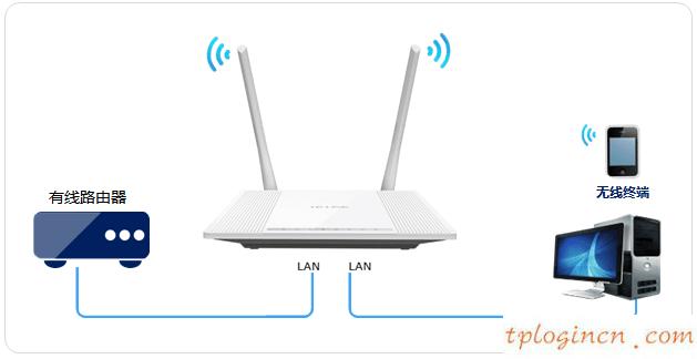 tplogin設(shè)置密碼在哪里,無(wú)線tp-link路由器設(shè)置,tp-link 路由器 5g,https://192.168.1.1/,tplink密碼,www.192.168.0.1登錄