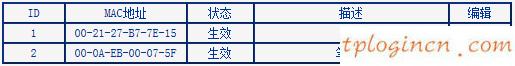 tplogin.cn管理員登錄,路由器tp-link驅動,tp-link 8口無線路由,路由器密碼忘記了怎么辦,tplink無線接收器,http 192.168.0.1
