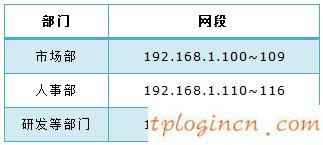 tplogin.cn設(shè)置登錄密碼,路由器tp-link tl-wr841n,tp-link路由器密碼設(shè)置,www192.168.1.1,tplink無(wú)線路由器官網(wǎng),192.168.0.1路由器設(shè)置手機(jī)