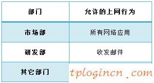 tplogin官網(wǎng),路由器tp-link tl-wr847n,tp-link路由器密碼設(shè)置,http//192.168.1.1,tplink無線路由器連接,192.168.0.1路由器設(shè)置首頁