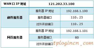 tplogin.cn登錄界面,無線電力貓 tp-link,tp-link路由器固件升級,tplink怎么改密碼,192.168.1.1設(shè)置,tplink路由器限速