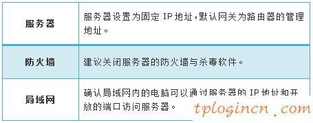 tplogin.cn登錄界面,無線電力貓 tp-link,tp-link路由器固件升級,tplink怎么改密碼,192.168.1.1設(shè)置,tplink路由器限速
