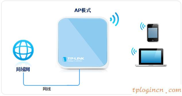 tplogin.cn改密碼,筆記本設置tp-link,tp-link路由器升級程序,http:// 192.168.1.1,192.168.1.1登陸面,tp-link無線網(wǎng)卡驅(qū)動