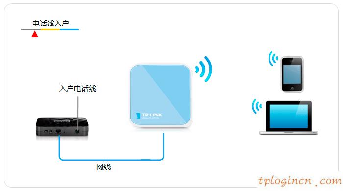tplogin.cn密碼破解,dd wrt刷回tp-link,tp-link路由器怎么限速,192.168.0.1,192.168.1.1路由器設(shè)置修改密碼,tp-link無線路由器怎么設(shè)置