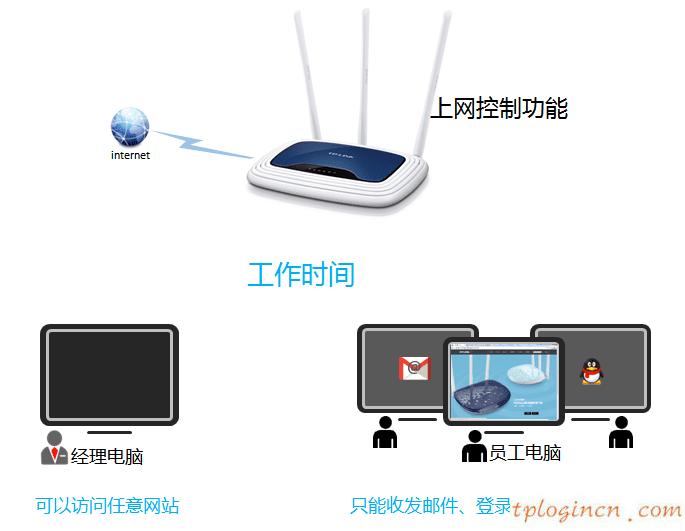 tplogin.cn 密碼,用tp-link路由器設(shè)備,tp-link路由器端口限速,192.168.1.1 路由器設(shè)置界面,192.168.1.1設(shè)置圖,tp-link tl-r402m