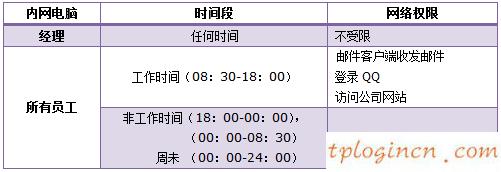 tplogin.cn 密碼,用tp-link路由器設(shè)備,tp-link路由器端口限速,192.168.1.1 路由器設(shè)置界面,192.168.1.1設(shè)置圖,tp-link tl-r402m
