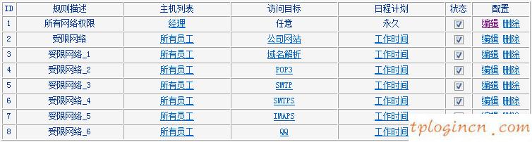 tplogin.cn 密碼,用tp-link路由器設(shè)備,tp-link路由器端口限速,192.168.1.1 路由器設(shè)置界面,192.168.1.1設(shè)置圖,tp-link tl-r402m