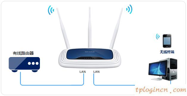 ,移動(dòng)寬帶tp-link,安裝tp-link路由器,192.168.1.100登陸頁(yè)面,192.168.1.1打不開是怎么回事,tp-link無(wú)線路由器怎么裝