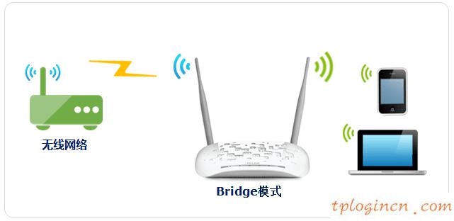 tplogincn設(shè)置登錄密碼,怎樣裝tp-link,tp-link路由器設(shè)置端口映射,tplink路由器設(shè)置,192.168.1.1 路由器設(shè)置手機(jī)址,