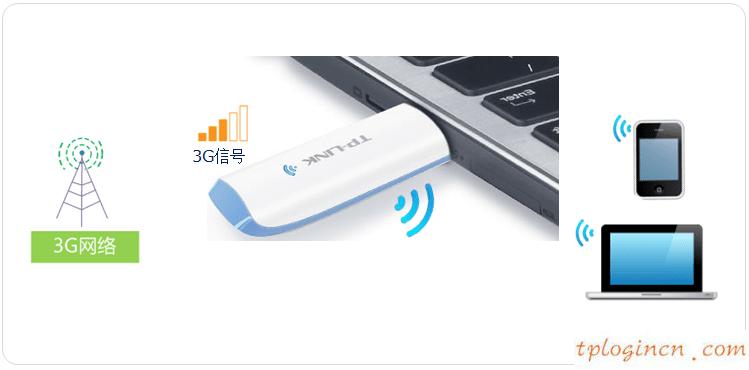 tplogin,soho路由器tp-link,tp-link 路由器加密,路由器密碼破解,192.168.1.1 貓設(shè)置,www.192.168.1.1