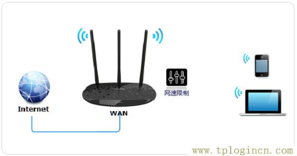 ,tplogin.cn登陸,192.168.1.1登陸界面,tplogin cn主頁(yè),tplogincn登錄ip地址,tplogin.cn設(shè)置登陸密碼