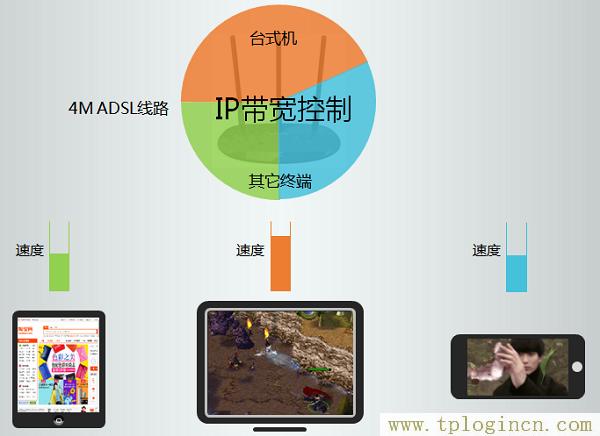 ,tplogin.cn路由器設置,192.168.1.1d打不開,https://www.tplogin.cn,tplogincn登錄頁面,tplogin/cn