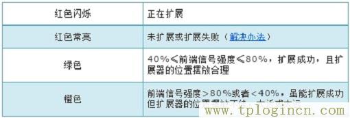 ,tplogin.cn無線路由器設(shè)置登錄密碼,lp.192.168.1.1設(shè)置,http://www.tpLOGIN,192.168.1.1?tplogin.cn,http://tplogin.cn主頁