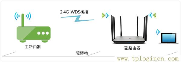 ,tplogin.cn,192.168.1.1,上192.168.1.1 設(shè)置,tplogincn登錄密碼,tplogin設(shè)置密碼,http://tplogin.cn192.168.1.1/