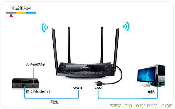 ,192.168.1.1登陸頁面 tplogin.cn,192.168.1.1打不開說是無網絡連接,https://tplogin.com,tplogin.cn。,ttplogin