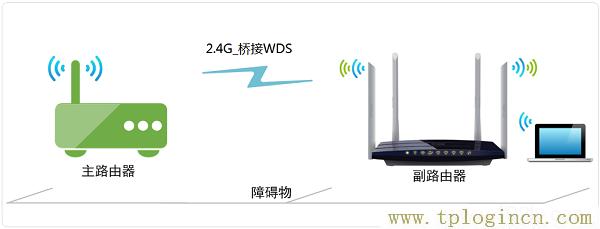 ,tplogin.cn設(shè)置登陸密碼,192.168.1.1打不開網(wǎng)頁,www.tplogin.cn,tplogin.cn創(chuàng)建管理員密碼,tplogin.cn129.168.1.1