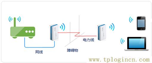 ,登陸tplogin.cn,192.168.0.1登陸頁面,tploginn,tplogincn登陸頁面,為什么tplogin.cn網(wǎng)站登不上去