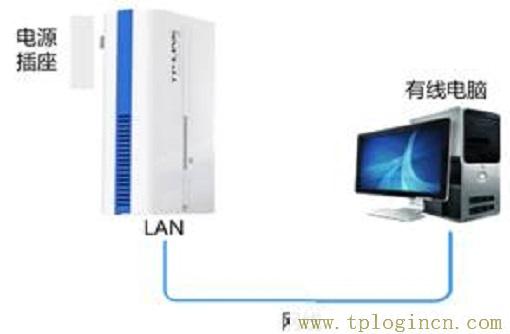 ,登陸tplogin.cn,192.168.0.1登陸頁面,tploginn,tplogincn登陸頁面,為什么tplogin.cn網(wǎng)站登不上去