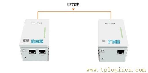 ,登陸tplogin.cn,192.168.0.1登陸頁面,tploginn,tplogincn登陸頁面,為什么tplogin.cn網(wǎng)站登不上去
