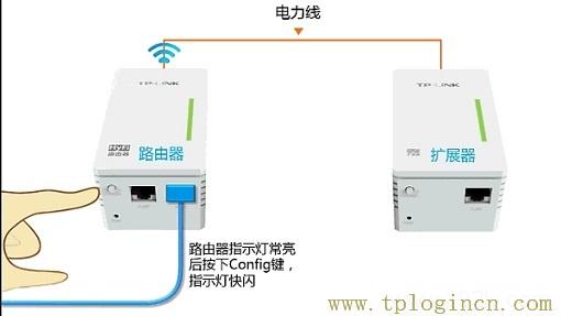 ,登陸tplogin.cn,192.168.0.1登陸頁面,tploginn,tplogincn登陸頁面,為什么tplogin.cn網(wǎng)站登不上去