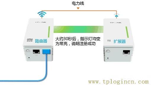 ,登陸tplogin.cn,192.168.0.1登陸頁面,tploginn,tplogincn登陸頁面,為什么tplogin.cn網(wǎng)站登不上去