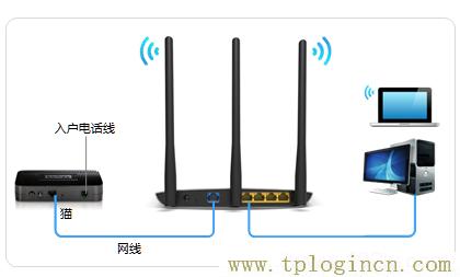 ,https:// tplogin.cn,192.168.0.1路由器設(shè)置向?qū)?tplogin。cn,tplogincn管理頁(yè)面,tplogin.cn無(wú)線路由器設(shè)置界面