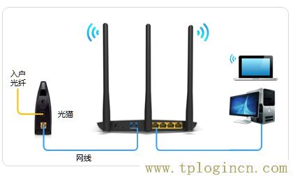 ,https:// tplogin.cn,192.168.0.1路由器設(shè)置向?qū)?tplogin。cn,tplogincn管理頁(yè)面,tplogin.cn無(wú)線路由器設(shè)置界面