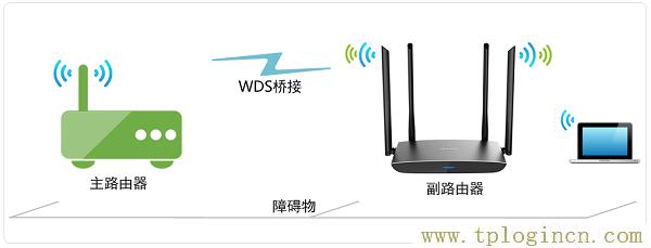 ,tplogin.cn設(shè)置密碼123456,192.168.0.1打不開解決方法,tplogin cn登錄界面,tplogincn手機(jī)登錄官網(wǎng),http://tplogin.cn/管理員密碼