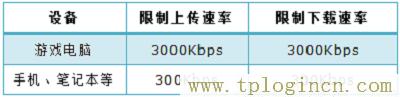 ,http://ttplogin.cn/,192.168.1.1admin,登錄不了tplogincn,tplogin.cn登錄界面密碼,tplogin.cn 密碼