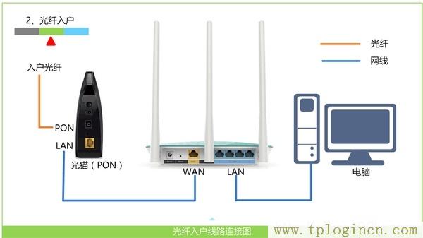 ,tplogin.cn密碼是什么,192.168.0.1 路由器設(shè)置密碼修改admin,為什么tplogin.cn網(wǎng)站登不上去,tplogin.,tplogin.cn的管理員密碼
