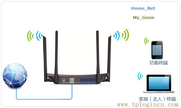 ,tplogin.cn .192.168.1.1,192.168.0.1打不開 win7,tplogin管理員密碼登錄,tplogincn.cn,tplogincn官網(wǎng)