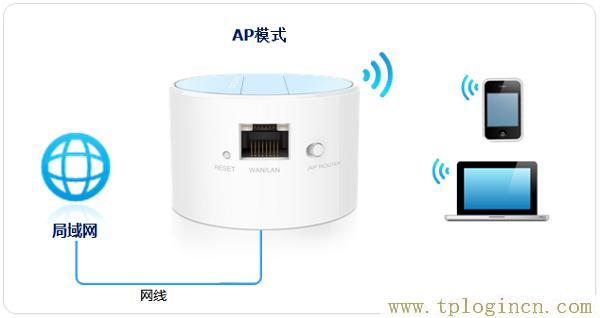 ,tplogin.cn登錄界面,192.168.0.1打不開windows7,tplogincn無線登錄,tplogincn管理員密碼,tplogin打不開