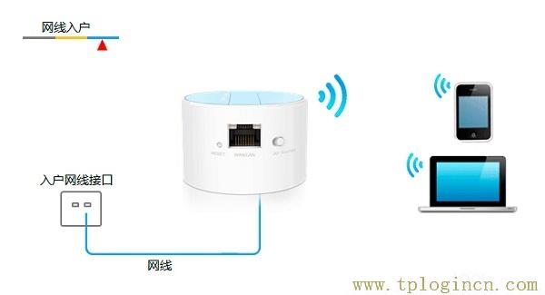 ,tplogin.cn tplogin.cn,192.168.0.1打不開手機,tplogin+cn設置密碼,tplogin.cn登陸密碼,tplogincn手機登錄界面